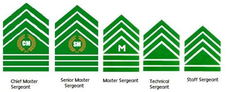 technical sergeant philippine army|Philippine Military Rank Insignia .